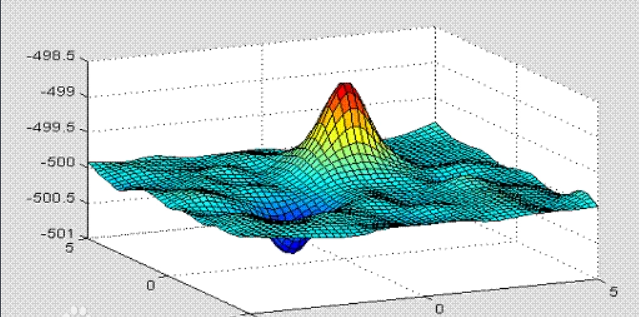 Useful Learning Software - MATLAB