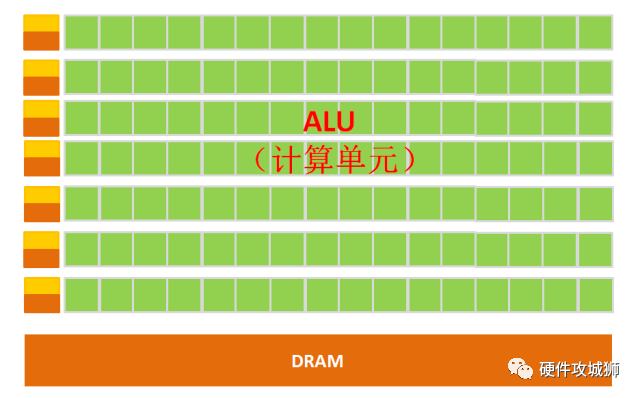 What Are CPU, GPU, TPU, DPU, NPU, BPU? Differences Explained