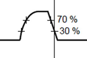 I2C Basics (Part 2) Electrical Performance