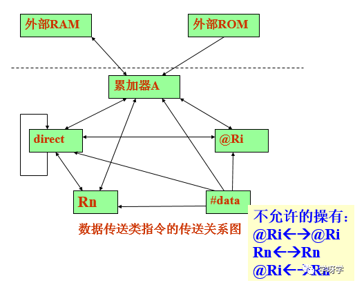 Basics and Applications of Microcontrollers | 04 80C51 Instruction System