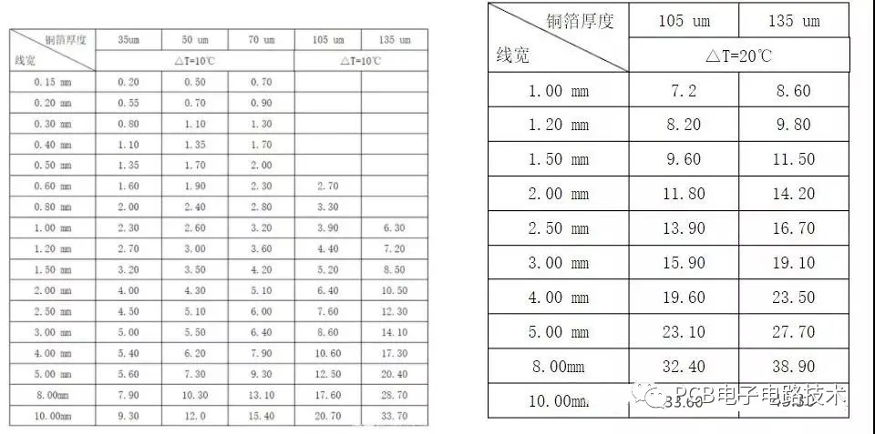 How PCB Boards Can Withstand Over 100A Current