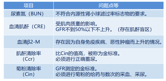 Cystatin C (CYS-C) | A Sensitive Indicator of Glomerular Filtration Rate