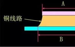 Controlling The PCB Etching Process
