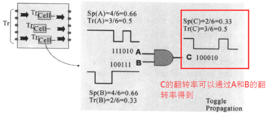 Introduction to Low Power Design in Digital ICs: Power Analysis
