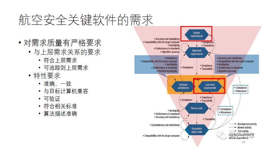 Technological Development and Challenges of Functional Safety in Embedded Software Systems
