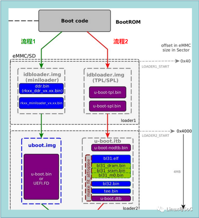 Porting U-Boot: Concepts and Practices on RK3399