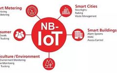 How to Strategize NB-IoT in 2019?