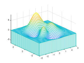 Essential Matlab Plotting Functions You Should Know