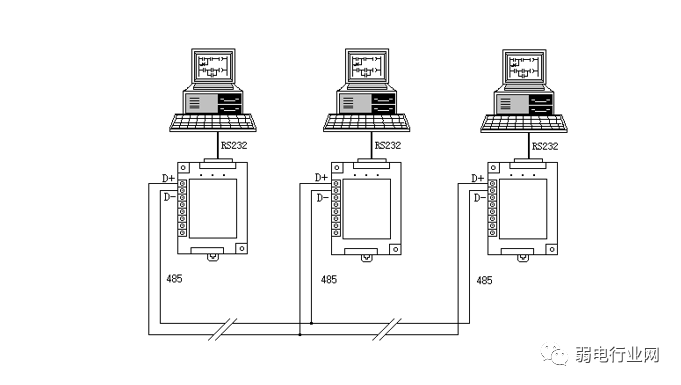 Differences Between RS232 and RS485 Interfaces