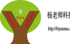 Interesting Natural Numbers: A Fun Talk on Palindromic Numbers