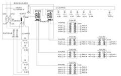 Auxiliary Control System of Power Plant Based on Symphony Plus Fieldbus Network