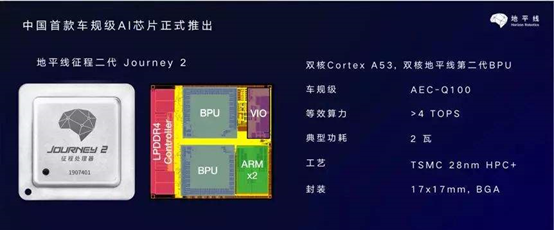 Latest Overview of Global Autonomous Driving AI Chips