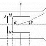 Oscilloscope Principles for High School Students