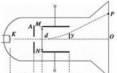 Oscilloscope Principles for High School Students