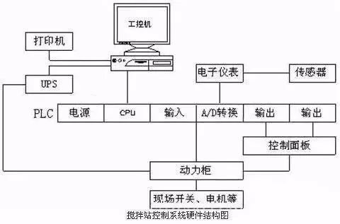 Understanding Host and Slave Computers in Industrial Control