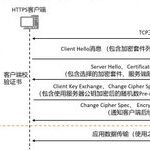 Differences Between HTTP and HTTPS Beyond Encryption