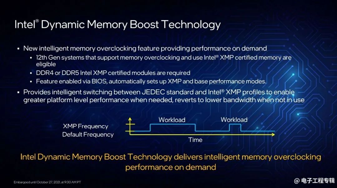 Intel Launches 12th Gen Core Desktop CPUs: Performance Analysis and Outlook