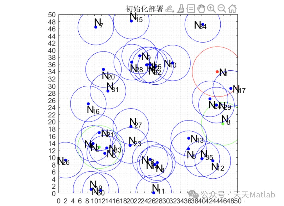 Optimizing Wireless Sensor Network Deployment Using Improved Flower Pollination Algorithm