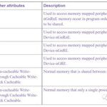 Dynamic Micro Classroom (Lecture 269) | MM32F5330 Memory Protection Unit (MPU)