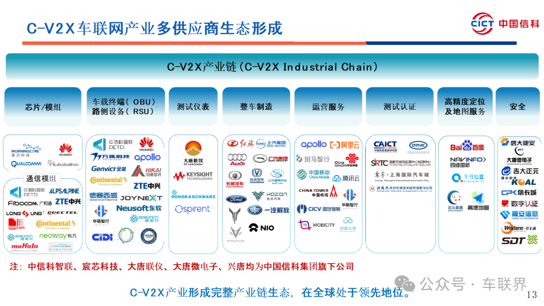C-V2X Vehicle Networking and Road-Cloud Collaboration Progress and Suggestions