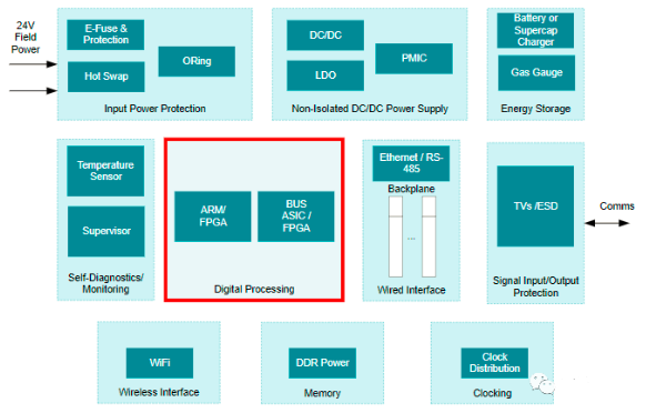 Disassembling Siemens S7-1200 PLC: A Look Inside the Chip