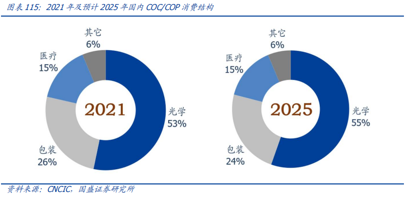 Analysis Of Five Potential Tracks In The New Materials Industry For 2024