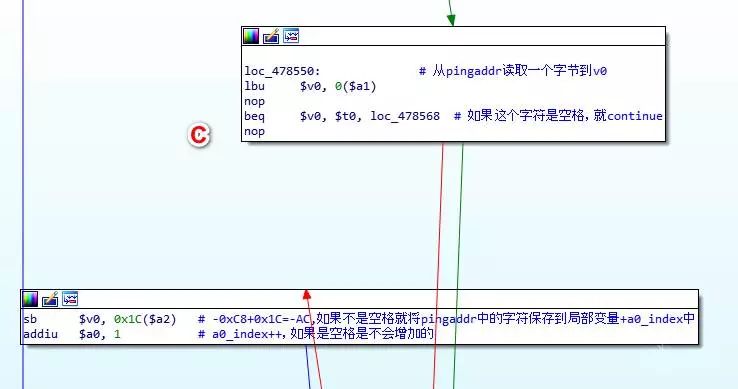 Analysis of CVE-2017-13772 and MIPS Stack Overflow Exploit Summary