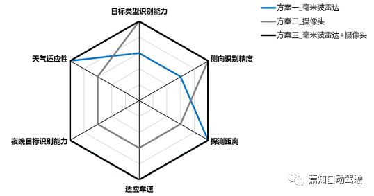 Detailed Explanation of AEB System