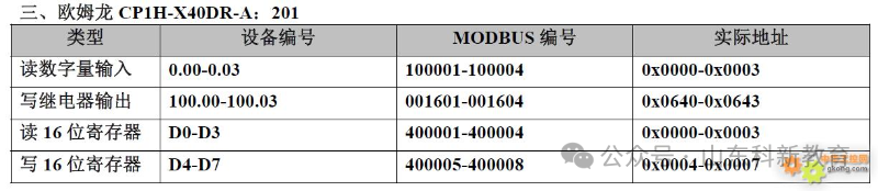 20 Types of PLC Component Numbering and Modbus Address Correspondence Table