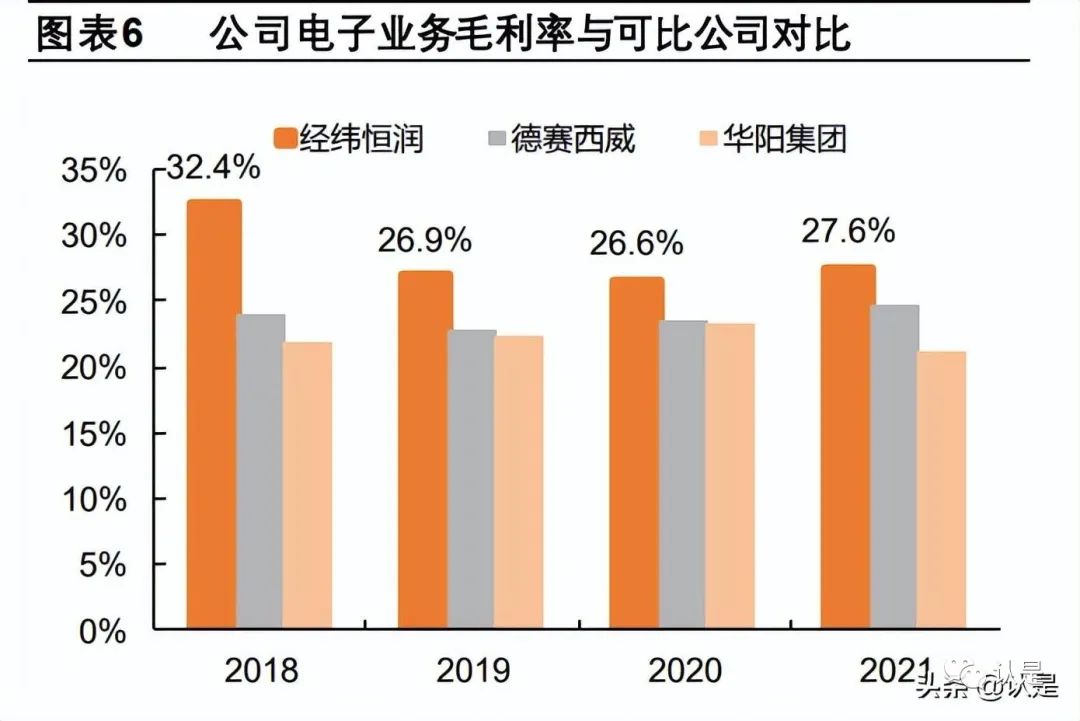 Geely Holding Group Report: Domestic ADAS Leader, Domain Controller Shaping Future Growth Space