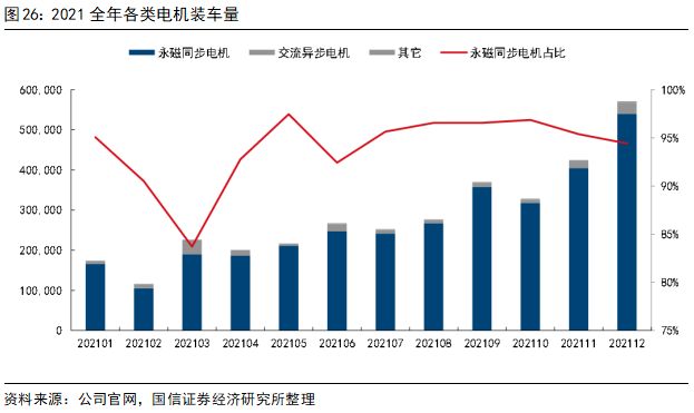 Key Technologies and Development Trends of Drive Motors