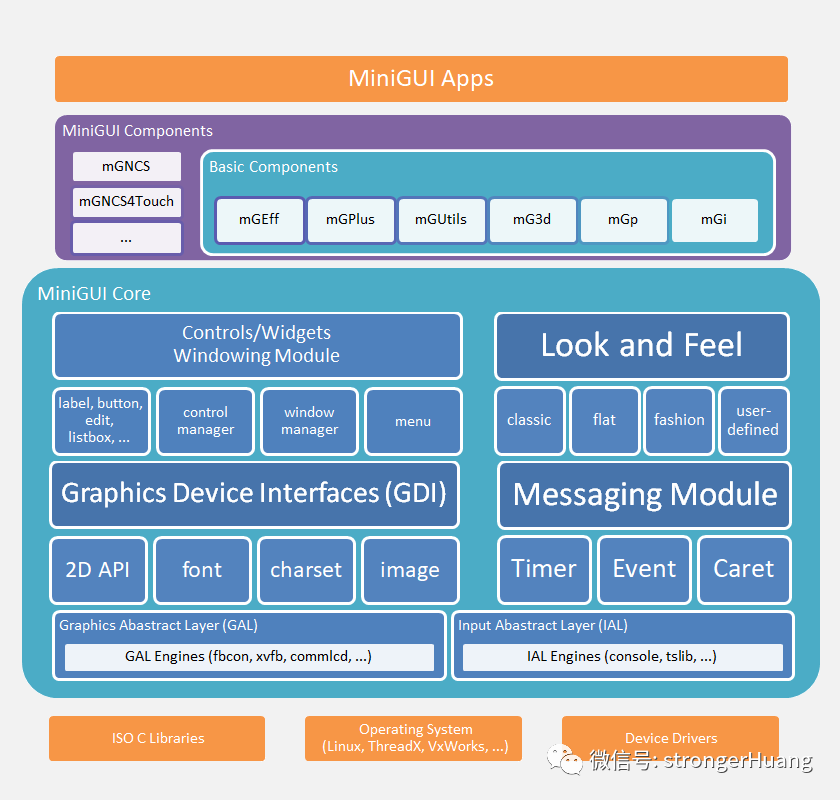 Comprehensive Overview of General GUI for MCUs