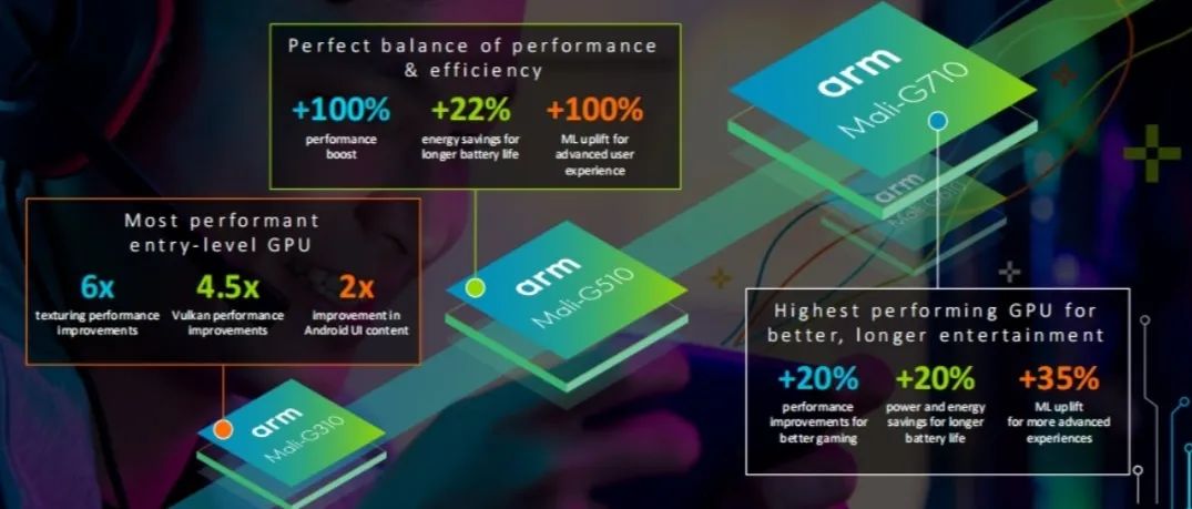 The Evolution of Servers from Arm v8 to v9