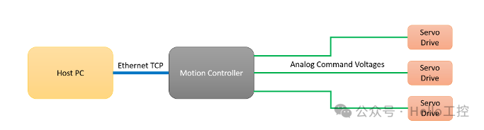 Comprehensive Analysis of PLC Communication Protocols: EtherCAT