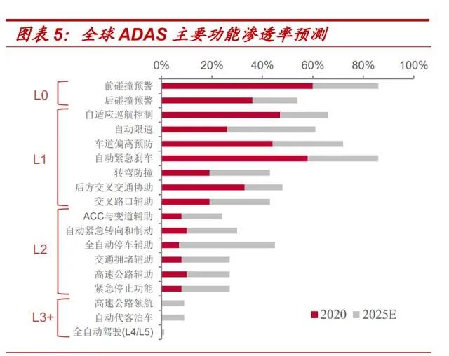 Special Report on Automotive Electronics Industry: The Golden Path of In-Vehicle Cameras