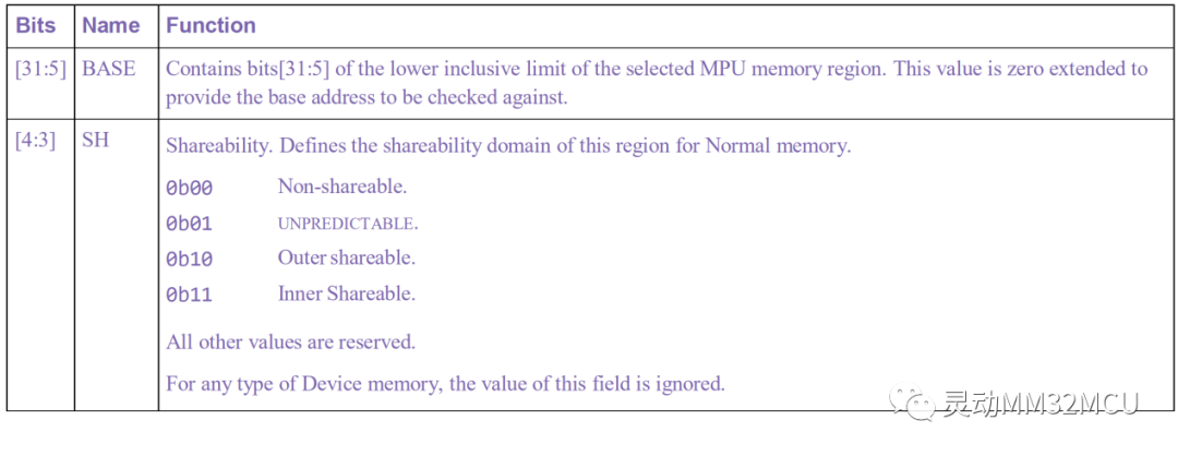 Dynamic Micro Classroom (Lecture 269) | MM32F5330 Memory Protection Unit (MPU)