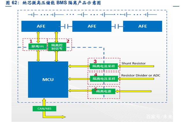 Analysis of Main Chips and Manufacturers for Electric Vehicle BMS
