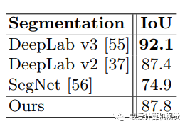 MultiPoseNet: Comprehensive Human Detection and Pose Estimation