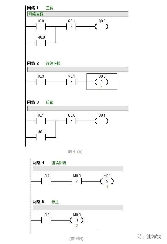 Is Siemens PLC Programming Difficult? Examples and Tips