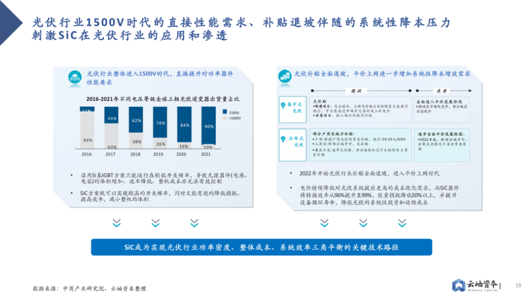2023 Analysis of Power Semiconductors and Third-Generation Semiconductors in China