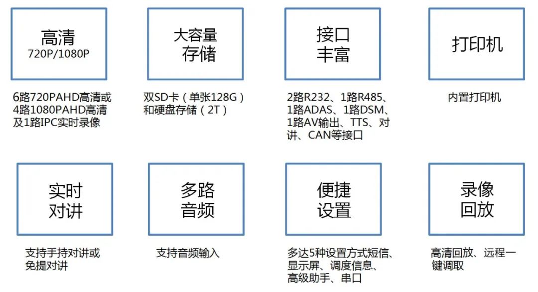 Introduction to Bosijie AI Active Safety Warning System (ADAS+DSM+BSD+DVR)