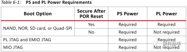 Xilinx FPGA Configuration Modes