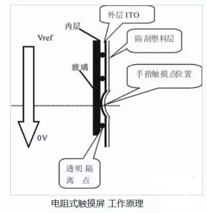 Top 10 Touch Screen Fault Diagnosis and Solutions