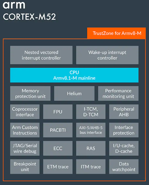 AIoT: Solutions from Several Semiconductor Manufacturers