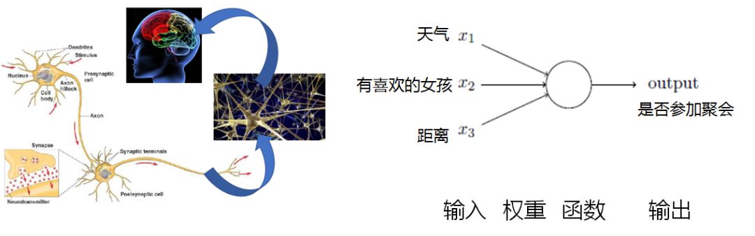 Understanding Cloud Computing, Big Data, and Artificial Intelligence