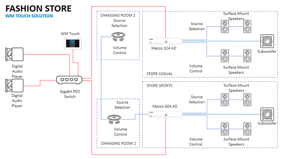 Simplifying Complexity | Powersoft Dynamic Music Distribution Solutions for Efficient Music System Allocation in Small to Medium Scenarios