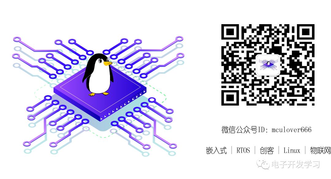 Introduction to the STM32Cube Ecosystem