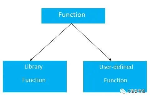 Detailed Explanation of Functions in C Language