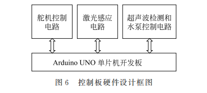 Automatic Water Level Control Based on Light Reflection and Refraction Principles