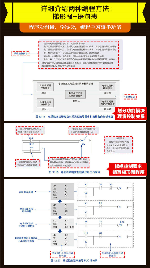 Learn Mitsubishi PLC Programming From Scratch: Beginner, Intermediate, Application, Example